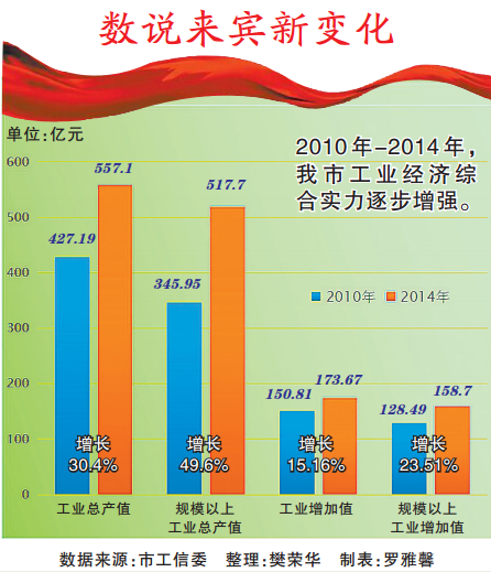 工业总量经济总量_2015中国年经济总量(2)